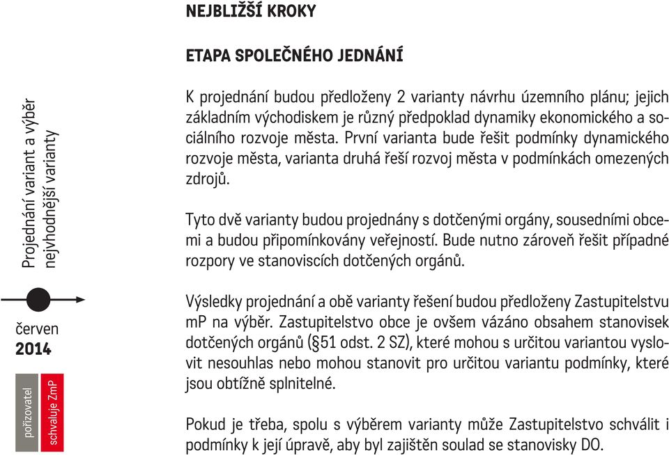 Tyto dvě varianty budou projednány s dotčenými orgány, sousedními obcemi a budou připomínkovány veřejností. Bude nutno zároveň řešit případné rozpory ve stanoviscích dotčených orgánů.