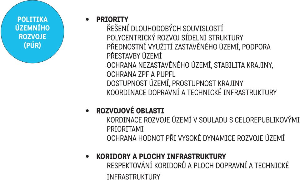 PROSTUPNOST KRAJINY KOORDINACE DOPRAVNÍ A TECHNICKÉ INFRASTRUKTURY ROZVOJOVÉ OBLASTI KORDINACE ROZVOJE ÚZEMÍ V SOULADU S CELOREPUBLIKOVÝMI