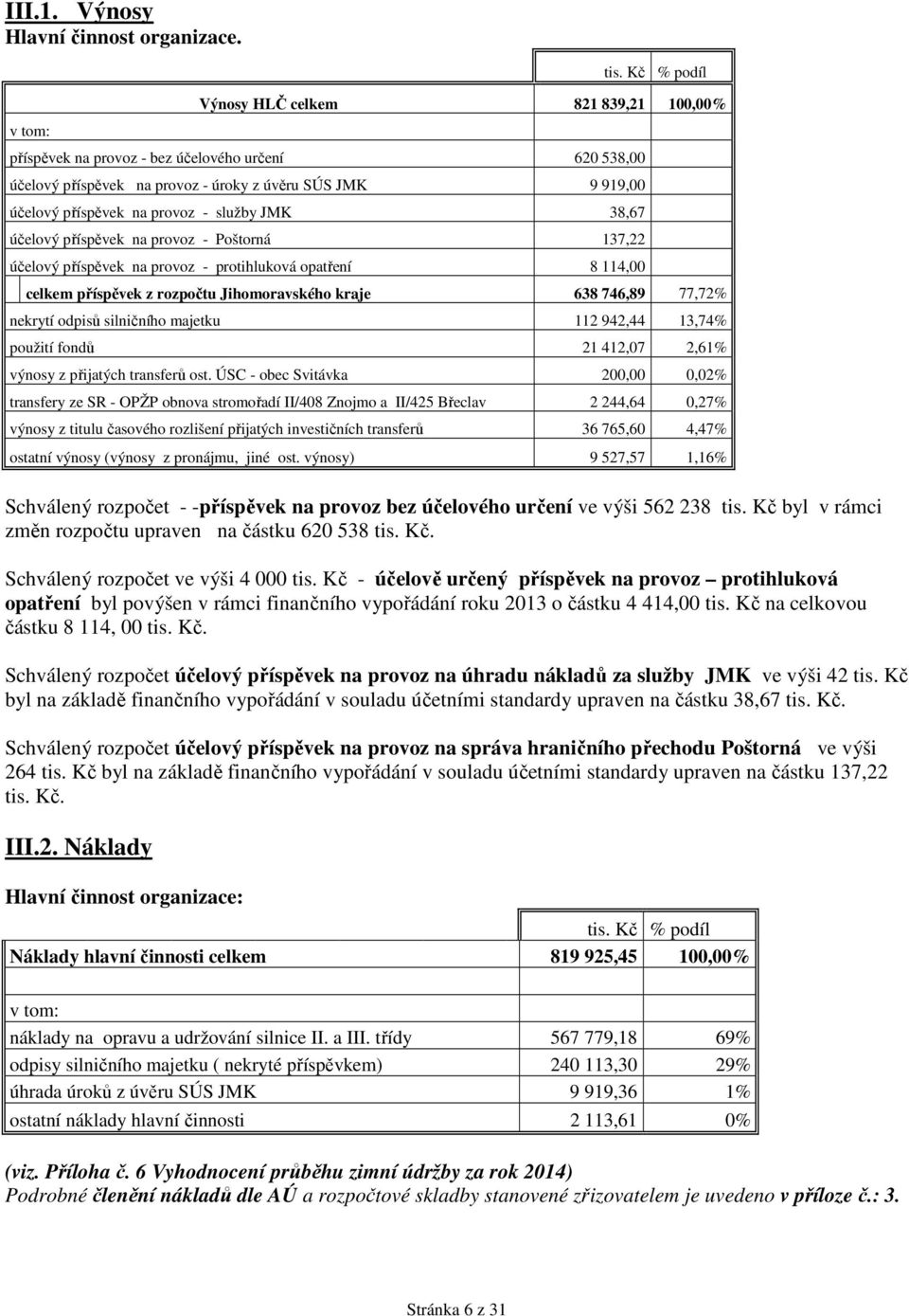 služby JMK 38,67 účelový příspěvek na provoz - Poštorná 137,22 účelový příspěvek na provoz - protihluková opatření 8 114,00 celkem příspěvek z rozpočtu Jihomoravského kraje 638 746,89 77,72% nekrytí