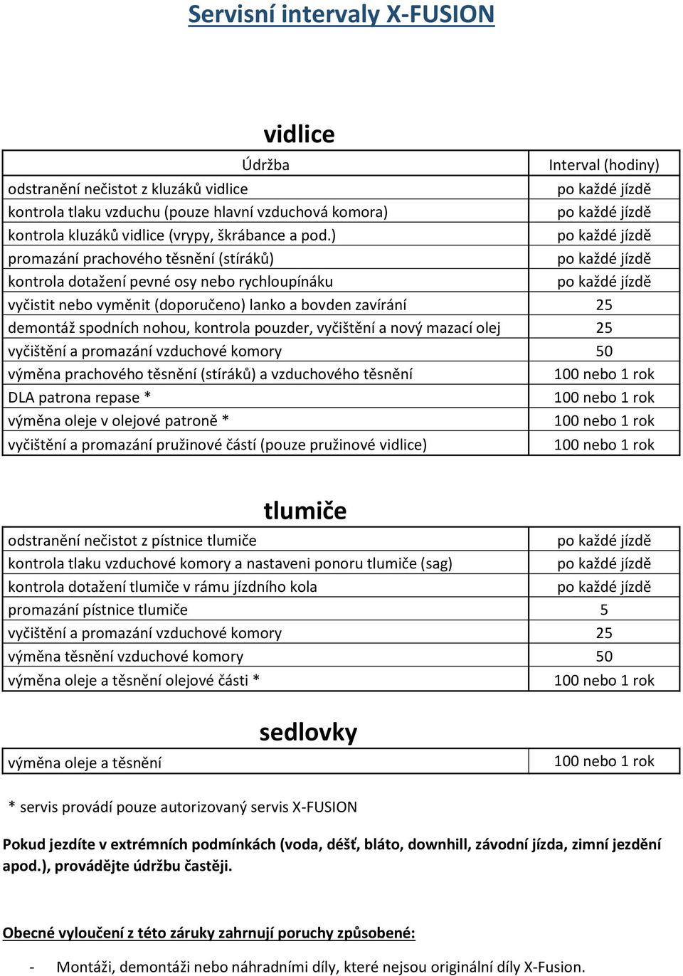 vyčištění a nový mazací olej 25 vyčištění a promazání vzduchové komory 50 výměna prachového těsnění (stíráků) a vzduchového těsnění DLA patrona repase * výměna oleje v olejové patroně * vyčištění a