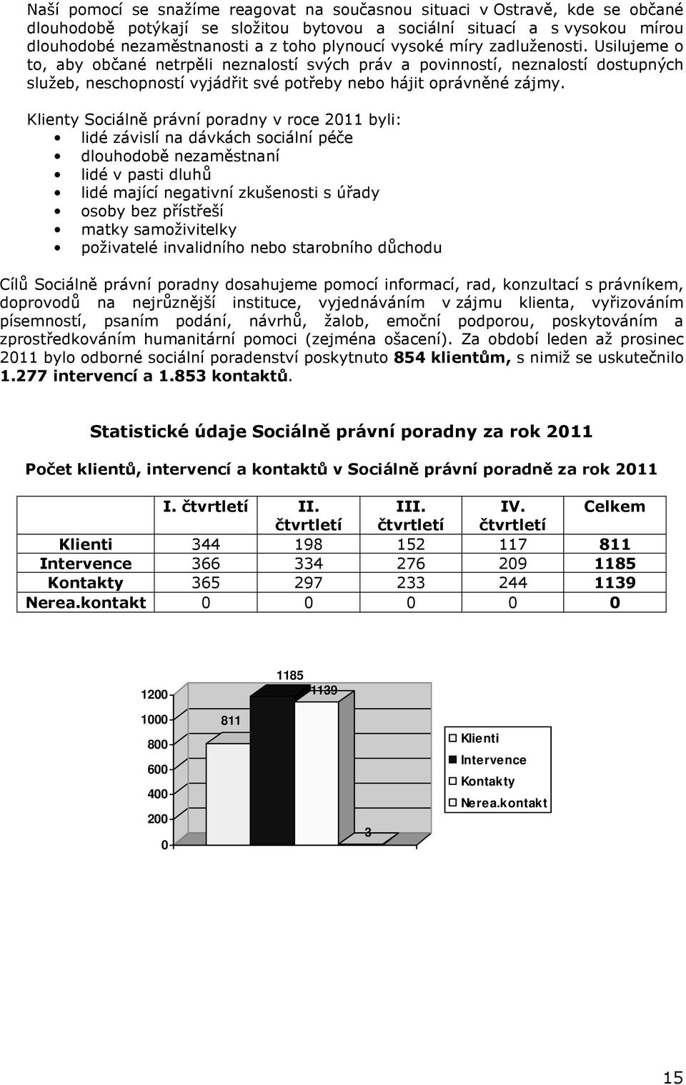 Klienty Sociálně právní poradny v roce 2011 byli: lidé závislí na dávkách sociální péče dlouhodobě nezaměstnaní lidé v pasti dluhů lidé mající negativní zkušenosti s úřady osoby bez přístřeší matky