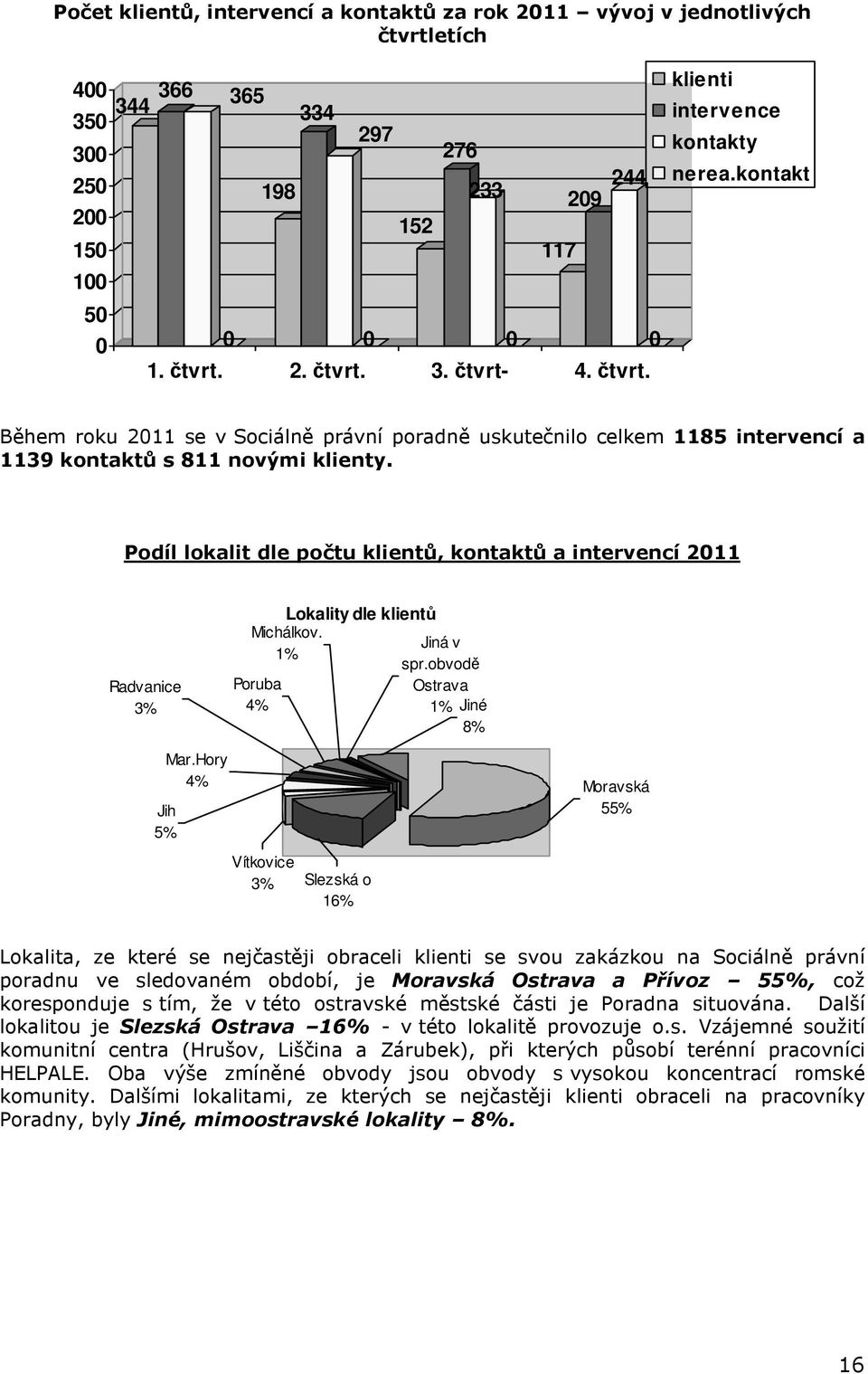 Podíl lokalit dle počtu klientů, kontaktů a intervencí 2011 Radvanice 3% Lokality dle klientů Michálkov. 1% Poruba 4% Jiná v spr.obvodě Ostrava 1% Jiné 8% Jih 5% Mar.