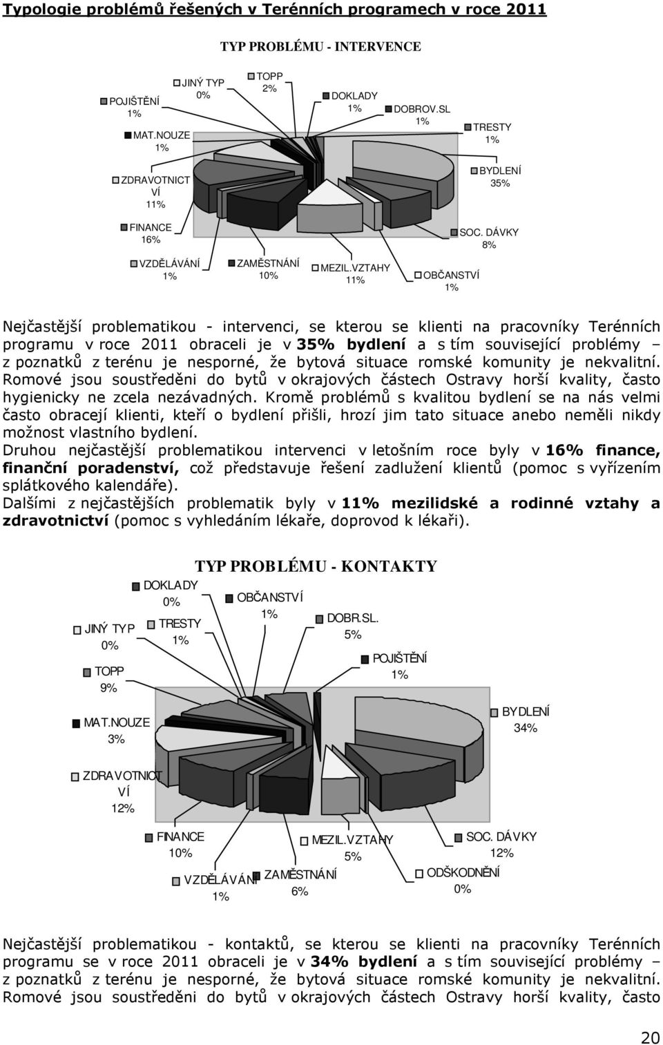 VZTAHY 11% OBČANSTVÍ 1% Nejčastější problematikou - intervenci, se kterou se klienti na pracovníky Terénních programu v roce 2011 obraceli je v 35% bydlení a s tím související problémy z poznatků z