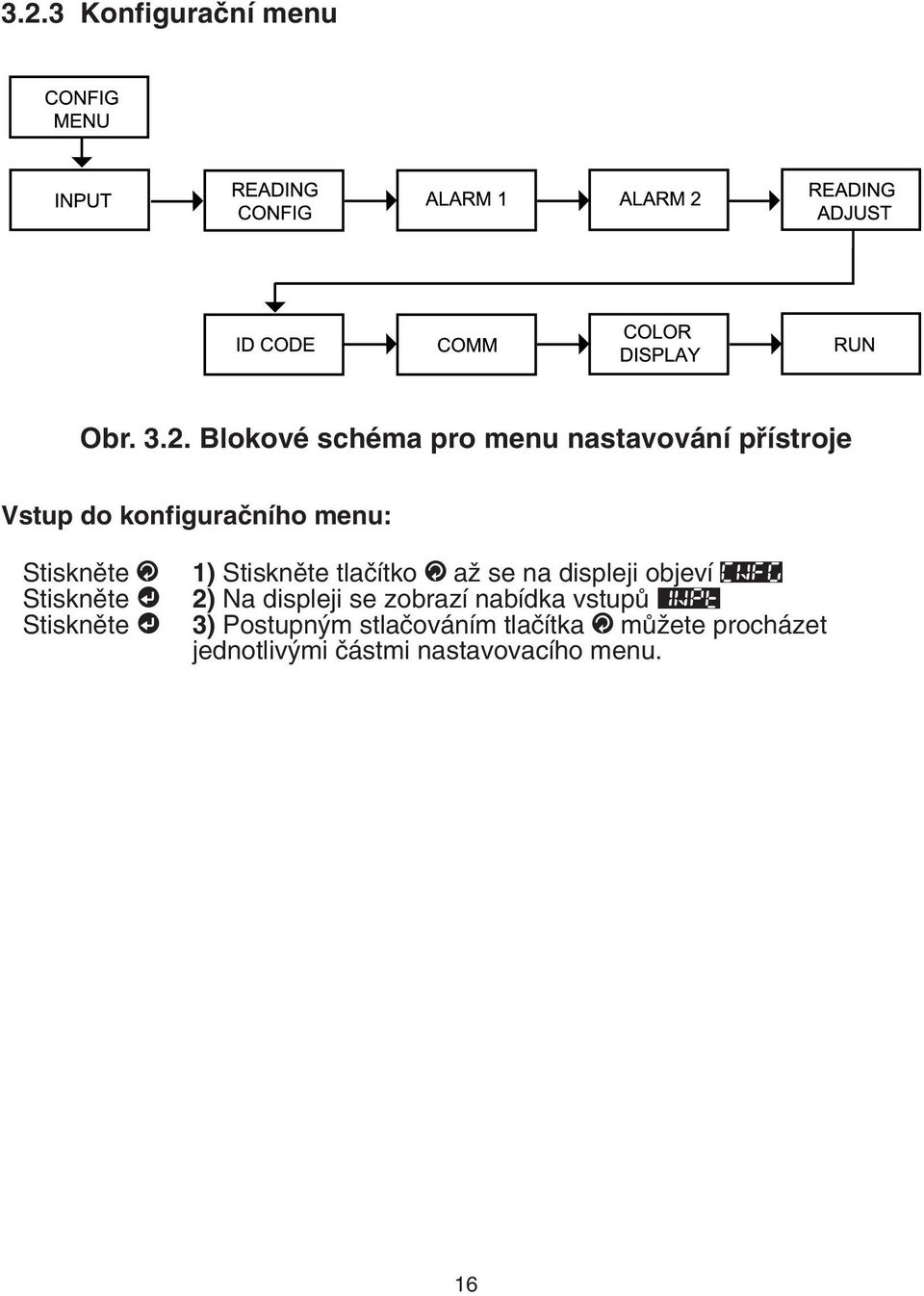 se na displeji objeví CNFG 2) Na displeji se zobrazí nabídka vstupû INPT 3)