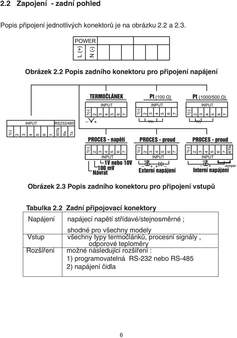 2 Zadní pfiipojovací konektory Napájení napájecí napûtí stfiídavé/stejnosmûrné ; shodné pro v echny modely Vstup v echny