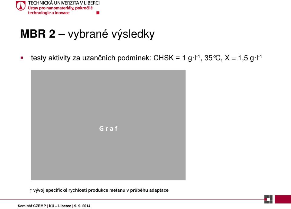 C, X = 1,5 g l -1 G r a f vývoj