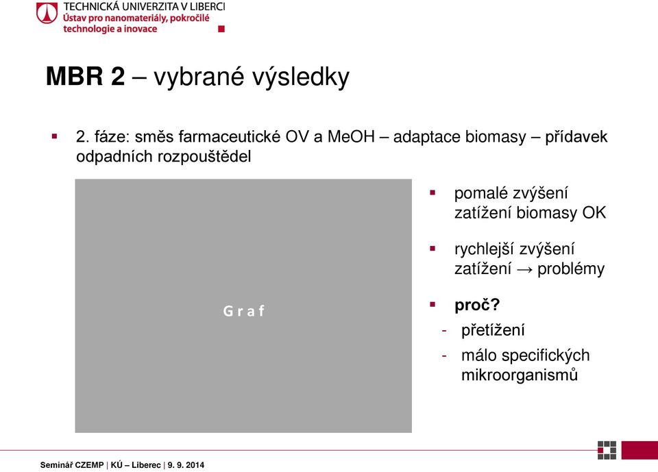 odpadních rozpouštědel pomalé zvýšení zatížení biomasy OK