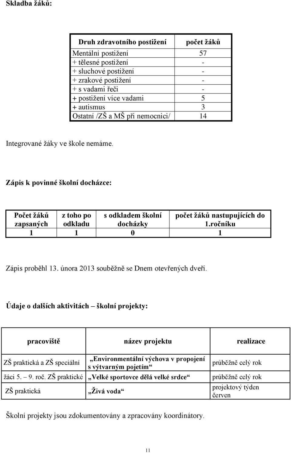 ročníku 1 1 0 1 Zápis proběhl 13. února 2013 souběžně se Dnem otevřených dveří.