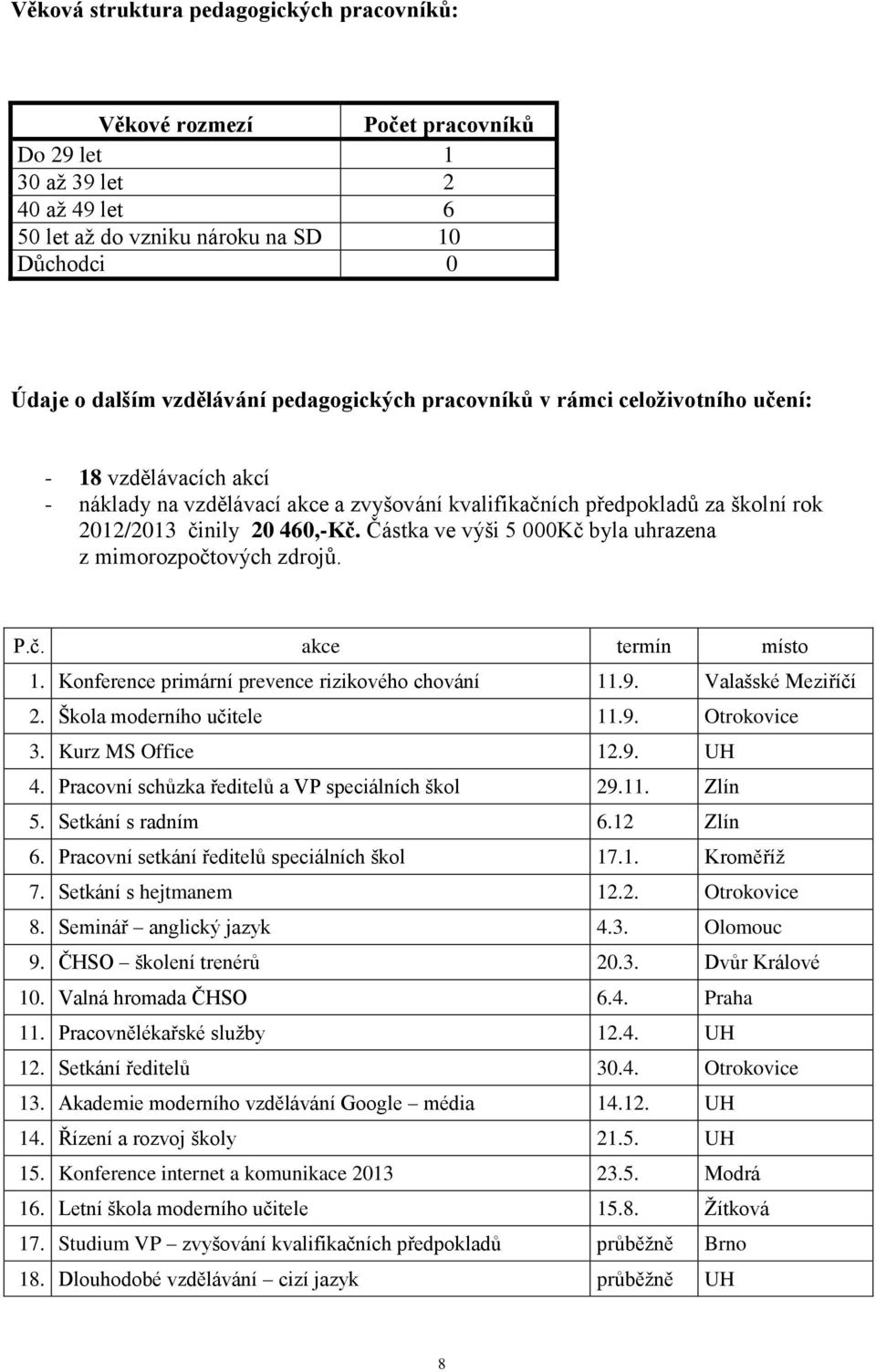 Částka ve výši 5 000Kč byla uhrazena z mimorozpočtových zdrojů. P.č. akce termín místo 1. Konference primární prevence rizikového chování 11.9. Valašské Meziříčí 2. Škola moderního učitele 11.9. Otrokovice 3.