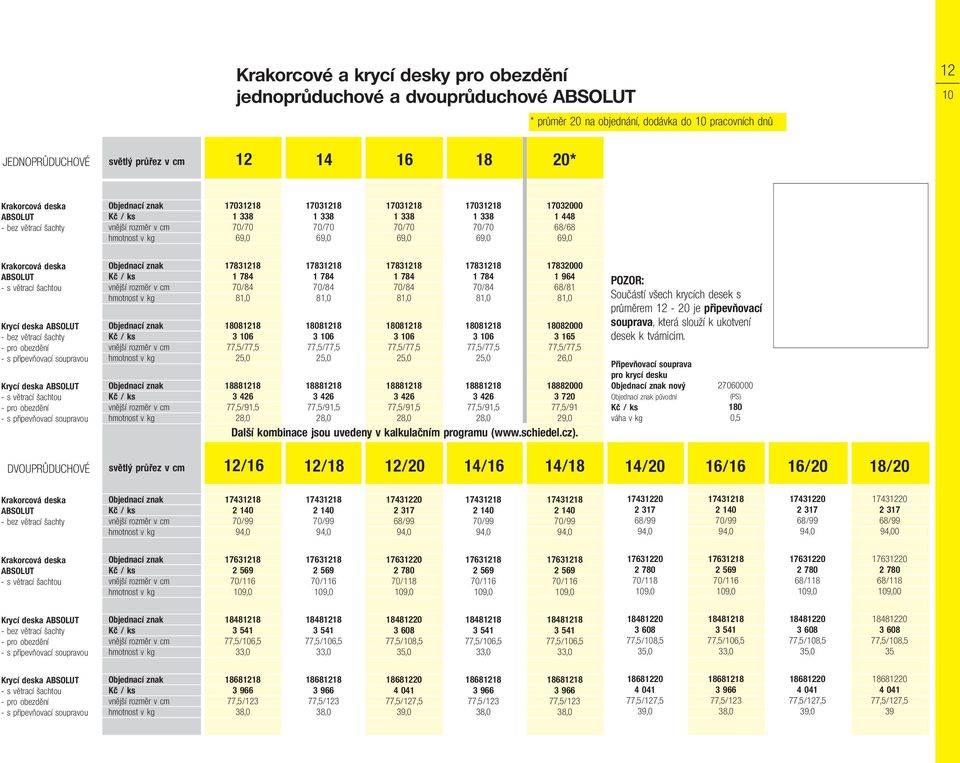 připevňovací soupravou Krycí deska ABSOLUT s větrací šachtou pro obezdění s připevňovací soupravou 788 784 70/84 8,0 8088 6 77,5/77,5 25,0 788 784 70/84 8,0 8088 6 77,5/77,5 25,0 788 784 70/84 8,0