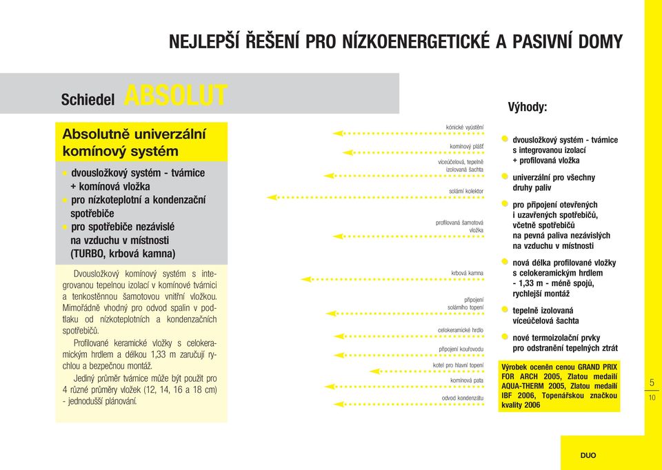 vložkou. Mimořádně vhodný pro odvod spalin v podtlaku od nízkoteplotních a kondenzačních spotřebičů.