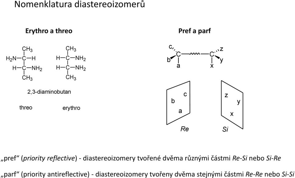 - distereoizomery tvořené dvěm různými částmi Re-Si nebo Si-Re prf (priority