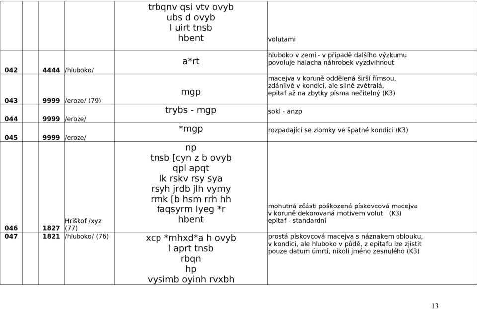 výzkumu povoluje halacha náhrobek vyzdvihnout macejva v koruně oddělená širší římsou, zdánlivě v kondici, ale silně zvětralá, epitaf až na zbytky písma nečitelný (K3) sokl - anzp rozpadající se