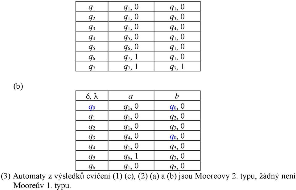 0 q 3, 0 q 3 q 4, 0 q 0, 0 q 4 q 1, 0 q 5, 0 q 5 q 6, 1 q 3, 0 q 6 q 1, 0 q 2, 0 (3)