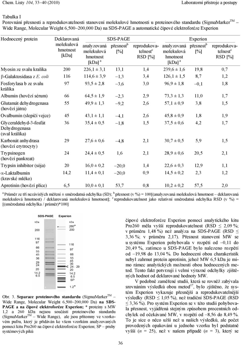 hmotnost [kda] a Experion přesnost b reprodukovatelnost c RSD Myosin ze svalu kralíka 200 226,1 ± 3,1 13,1 1,4 239,6 ± 1,6 19,8 0,7 -Galaktosidasa z E.