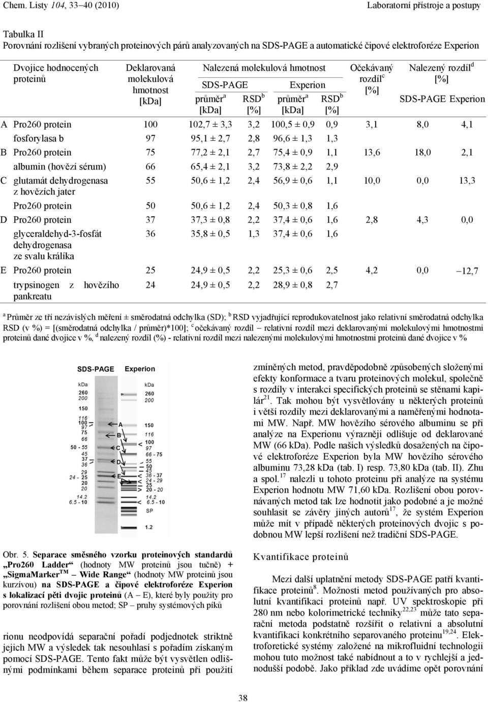 3,1 8,0 4,1 fosforylasa b 97 95,1 ± 2,7 2,8 96,6 ± 1,3 1,3 B Pro260 protein 75 77,2 ± 2,1 2,7 75,4 ± 0,9 1,1 13,6 18,0 2,1 albumin (hovězí sérum) 66 65,4 ± 2,1 3,2 73,8 ± 2,2 2,9 C glutamát