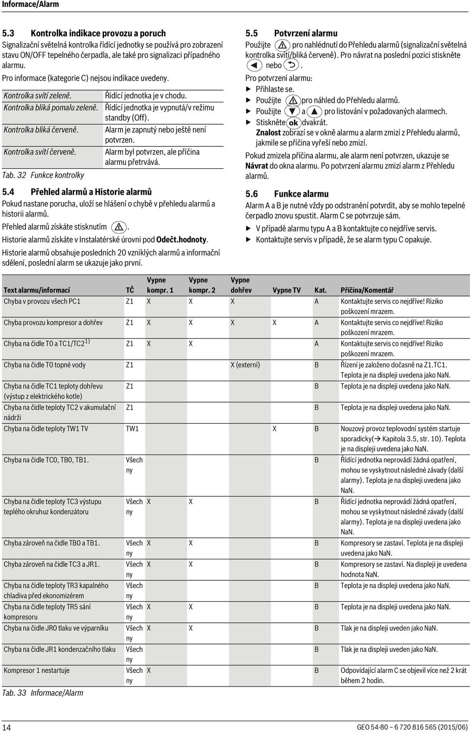 Pro informace (kategorie C) nejsou indikace uvede. Kontrolka svítí zeleně. Kontrolka bliká pomalu zeleně. Kontrolka bliká červeně. Kontrolka svítí červeně. Tab.