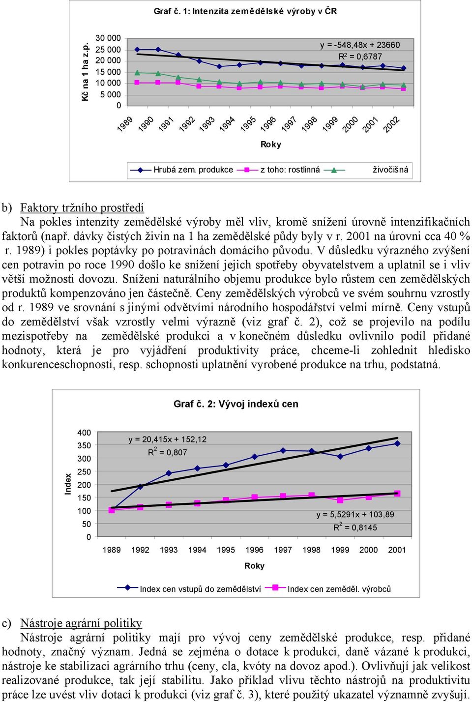 dávky čistých živin na 1 ha zemědělské půdy byly v r. 21 na úrovni cca 4 % r. 1989) i pokles poptávky po potravinách domácího původu.