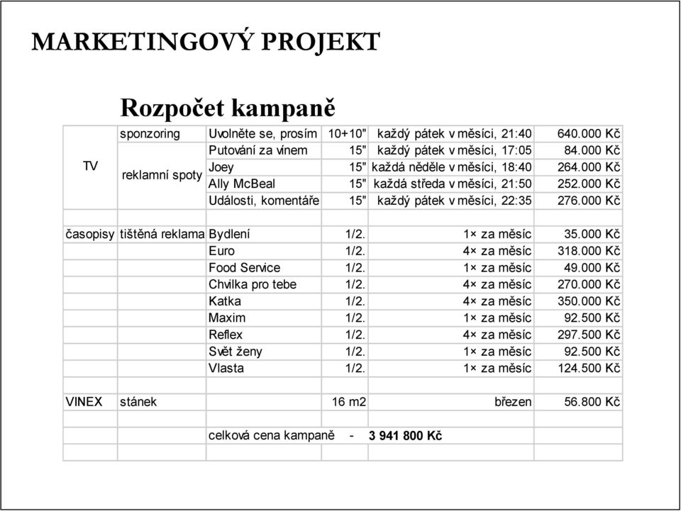 000 Kč časopisy tištěná reklama Bydlení 1/2. 1 za měsíc 35.000 Kč Euro 1/2. 4 za měsíc 318.000 Kč Food Service 1/2. 1 za měsíc 49.000 Kč Chvilka pro tebe 1/2. 4 za měsíc 270.