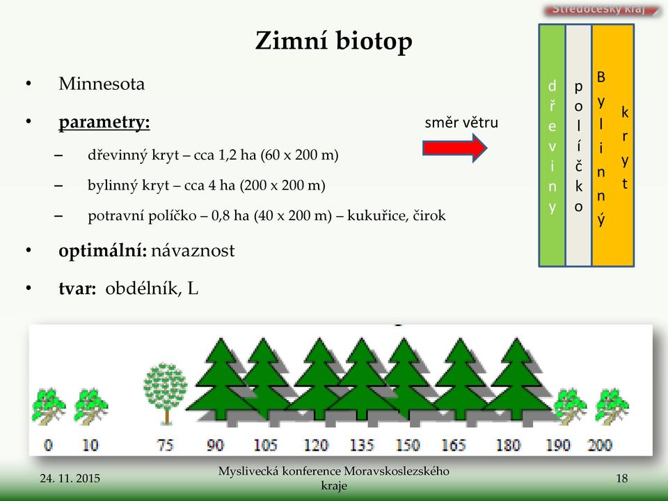 ha (40 x 200 m) kukuřice, čirok směr větru d ř e v i n y p o l í