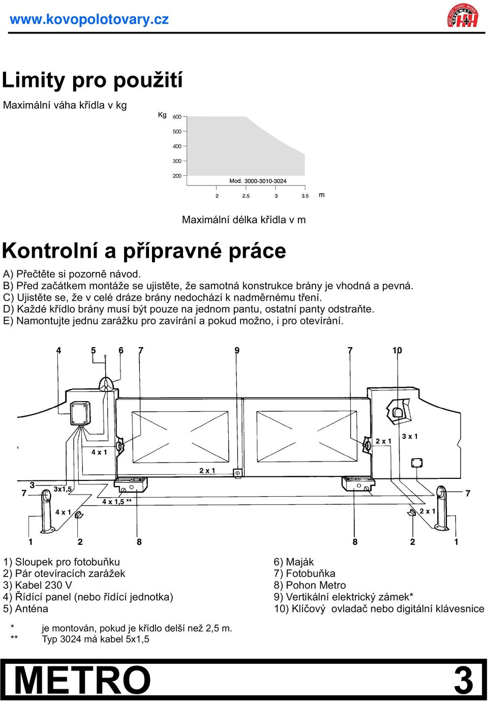 D) Každé køídlo brány musí být pouze na jednom pantu, ostatní panty odstraòte. E) Namontujte jednu zarážku pro zavírání a pokud možno, i pro otevírání.