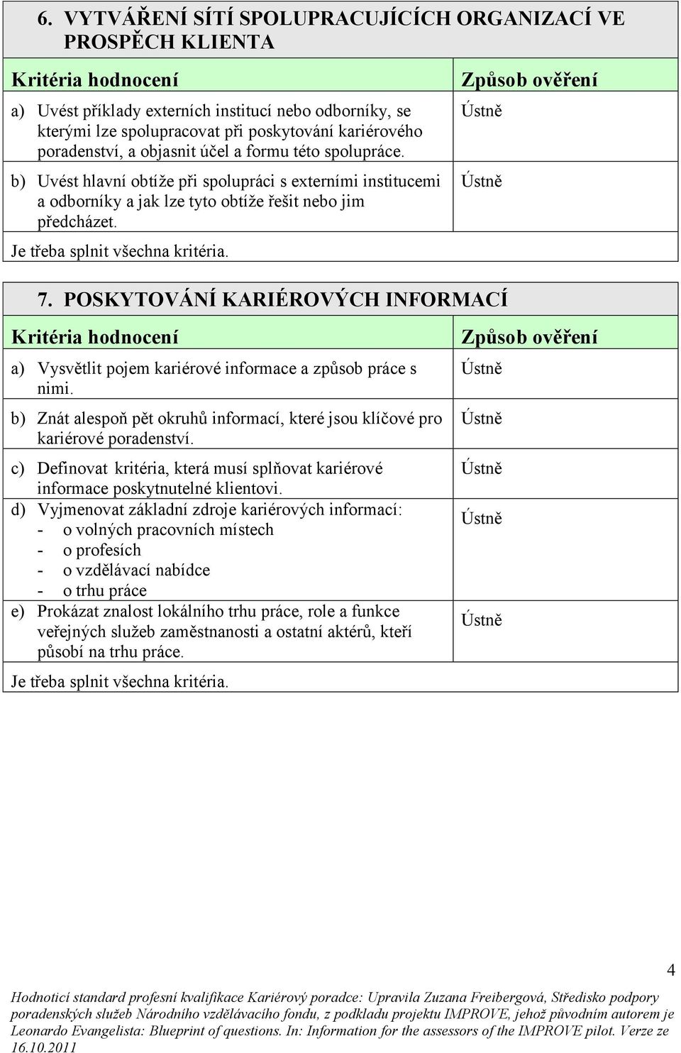 POSKYTOVÁNÍ KARIÉROVÝCH INFORMACÍ a) Vysvětlit pojem kariérové informace a způsob práce s nimi. b) Znát alespoň pět okruhů informací, které jsou klíčové pro kariérové poradenství.