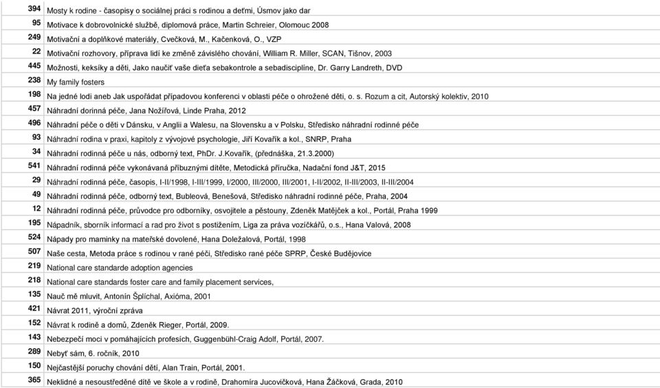 Miller, SCAN, Tišnov, 2003 445 Možnosti, keksíky a děti, Jako naučiť vaše dieťa sebakontrole a sebadisciplíne, Dr.