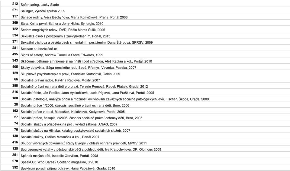 281 Seznam se bezbečně.cz 495 Signs of safety, Andrew Turnell a Steve Edwards, 1999 343 Skáčeme, běháme a hrajeme si na hřišti i pod střechou, Aleš Kaplan a kol.