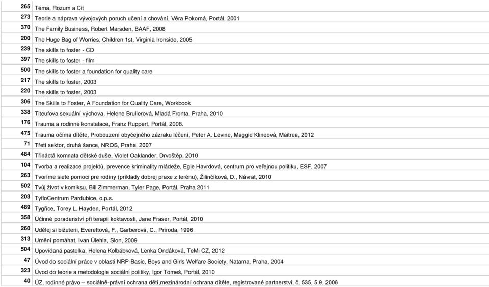 2003 306 The Skills to Foster, A Foundation for Quality Care, Workbook 338 Titeufova sexuální výchova, Helene Brullerová, Mladá Fronta, Praha, 2010 176 Trauma a rodinné konstalace, Franz Ruppert,