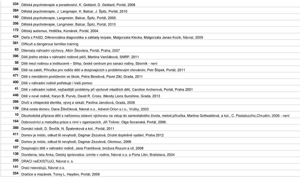 356 Dětská psychoterapie, Langmeier, Balcar, Špitz, Portál, 2010 172 Dětský autismus, Hrdlička, Komárek, Portál, 2004.