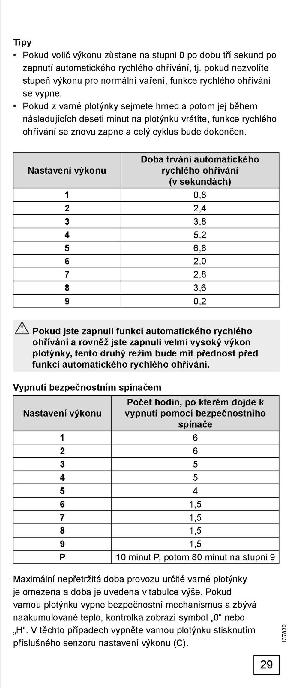 Doba trvání automatického Nastavení výkonu rychlého ohřívání (v sekundách) 1 0,8 2 2,4 3 3,8 4 5,2 5 6,8 6 2,0 7 2,8 8 3,6 9 0,2 Pokud jste zapnuli funkci automatického rychlého ohřívání a rovněž