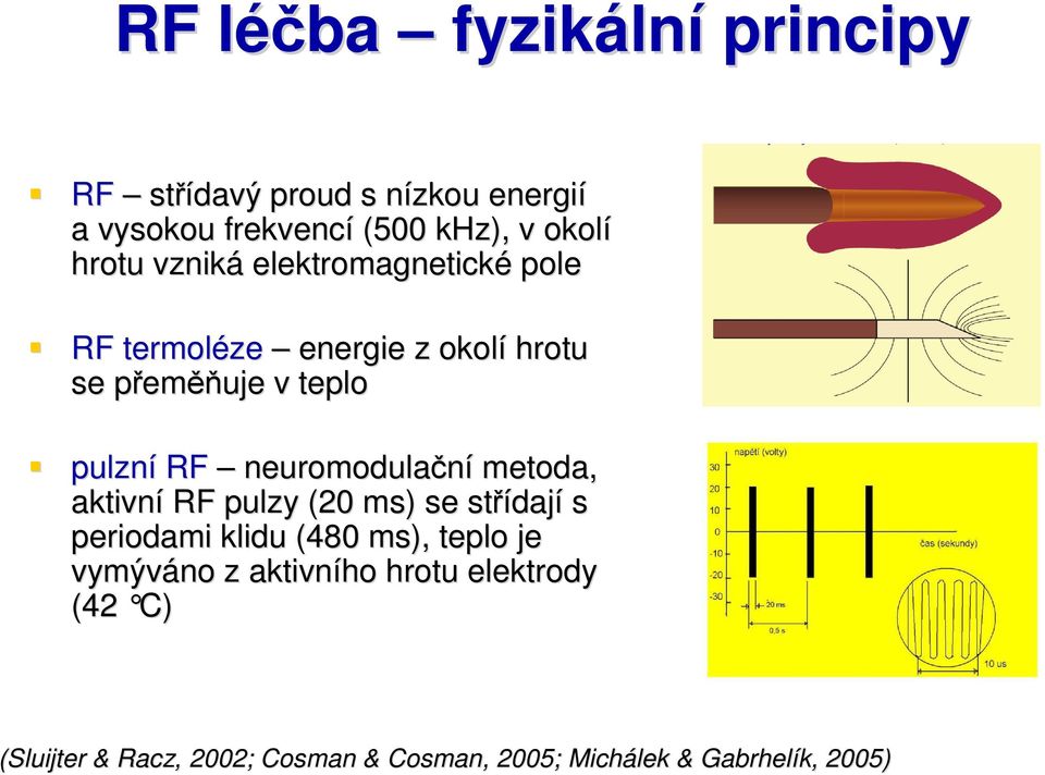 neuromodulační metoda, aktivní RF pulzy (20 ms) ) se střídaj dají s periodami klidu (480 ms), teplo je
