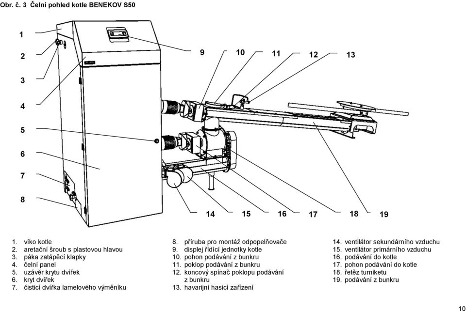 displej řídící jednotky kotle 10. pohon podávání z bunkru 11. poklop podávání z bunkru 12. koncový spínač poklopu podávání z bunkru 13.