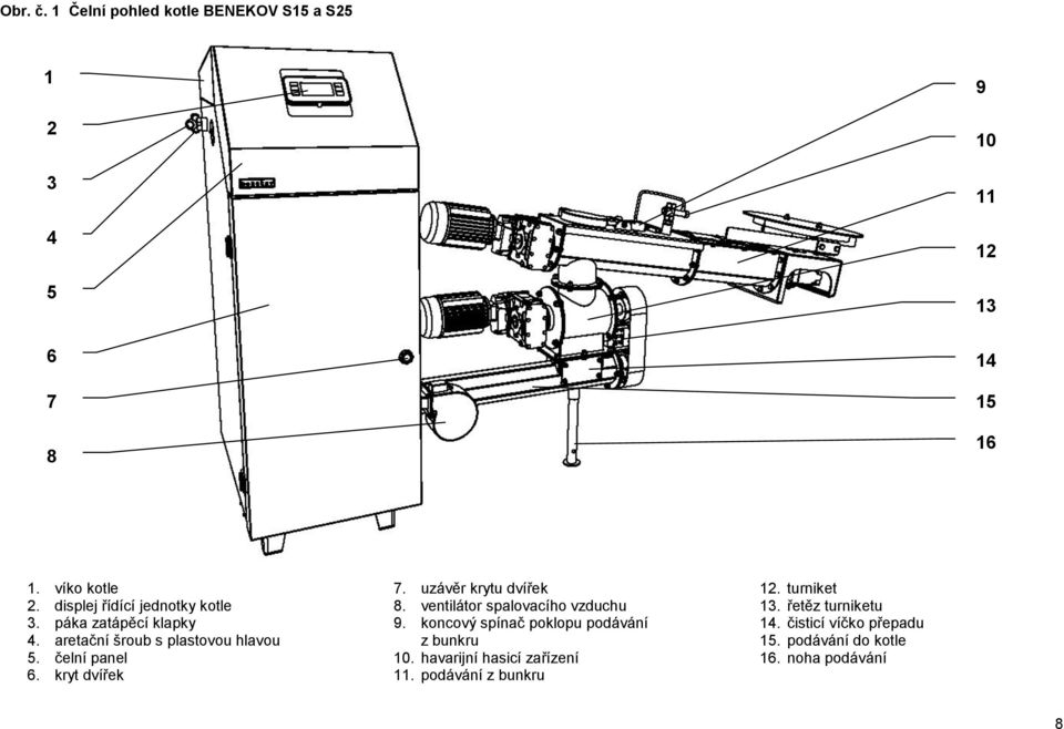 kryt dvířek 7. uzávěr krytu dvířek 8. ventilátor spalovacího vzduchu 9. koncový spínač poklopu podávání z bunkru 10.