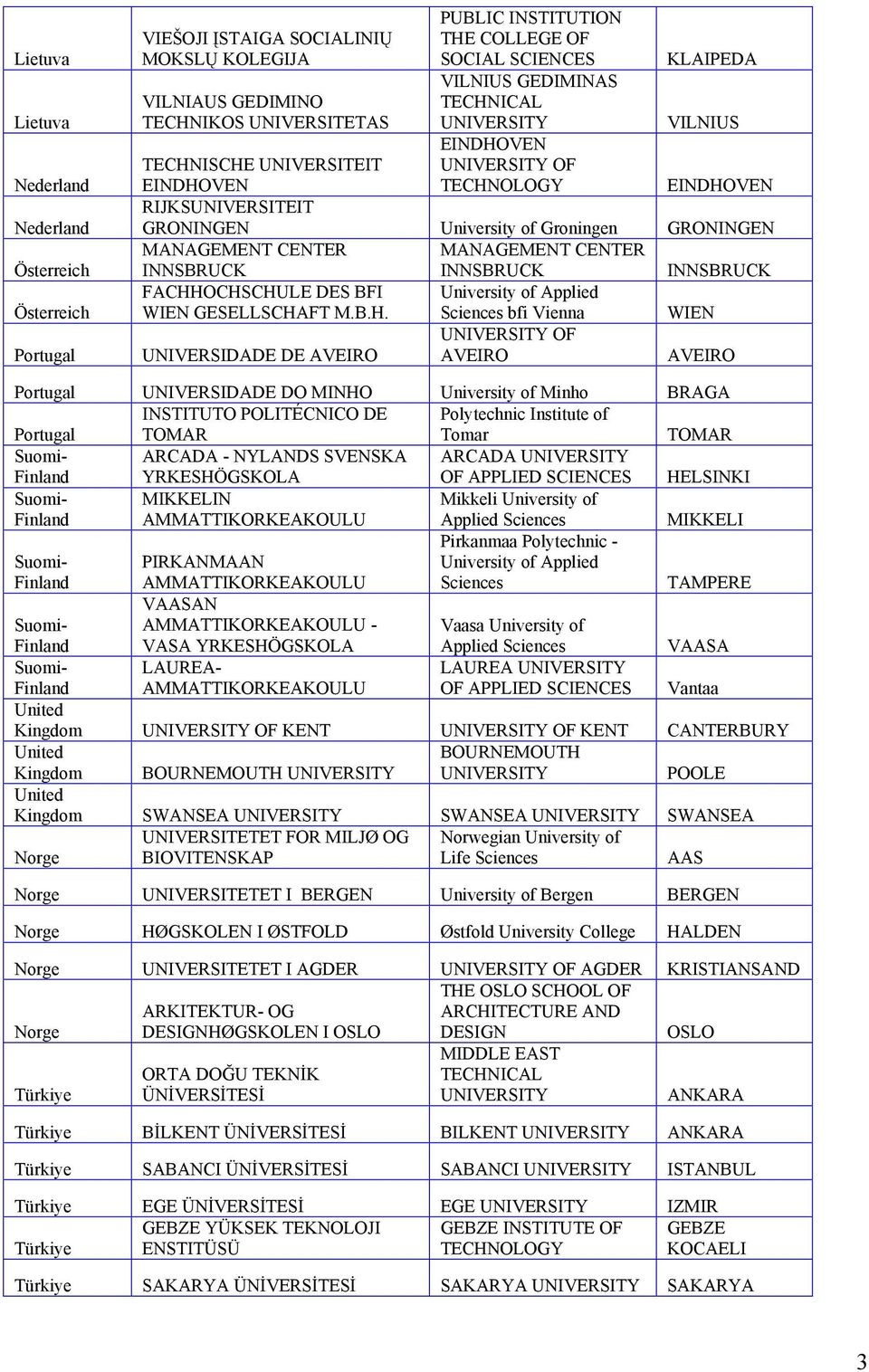 OCHSCHULE DES BFI University of Applied WIEN GESELLSCHAFT M.B.H. Sciences bfi Vienna WIEN UNIVERSIDADE DE UNIVERSIDADE DO MINHO University of Minho BRAGA INSTITUTO POLITÉCNICO DE Polytechnic