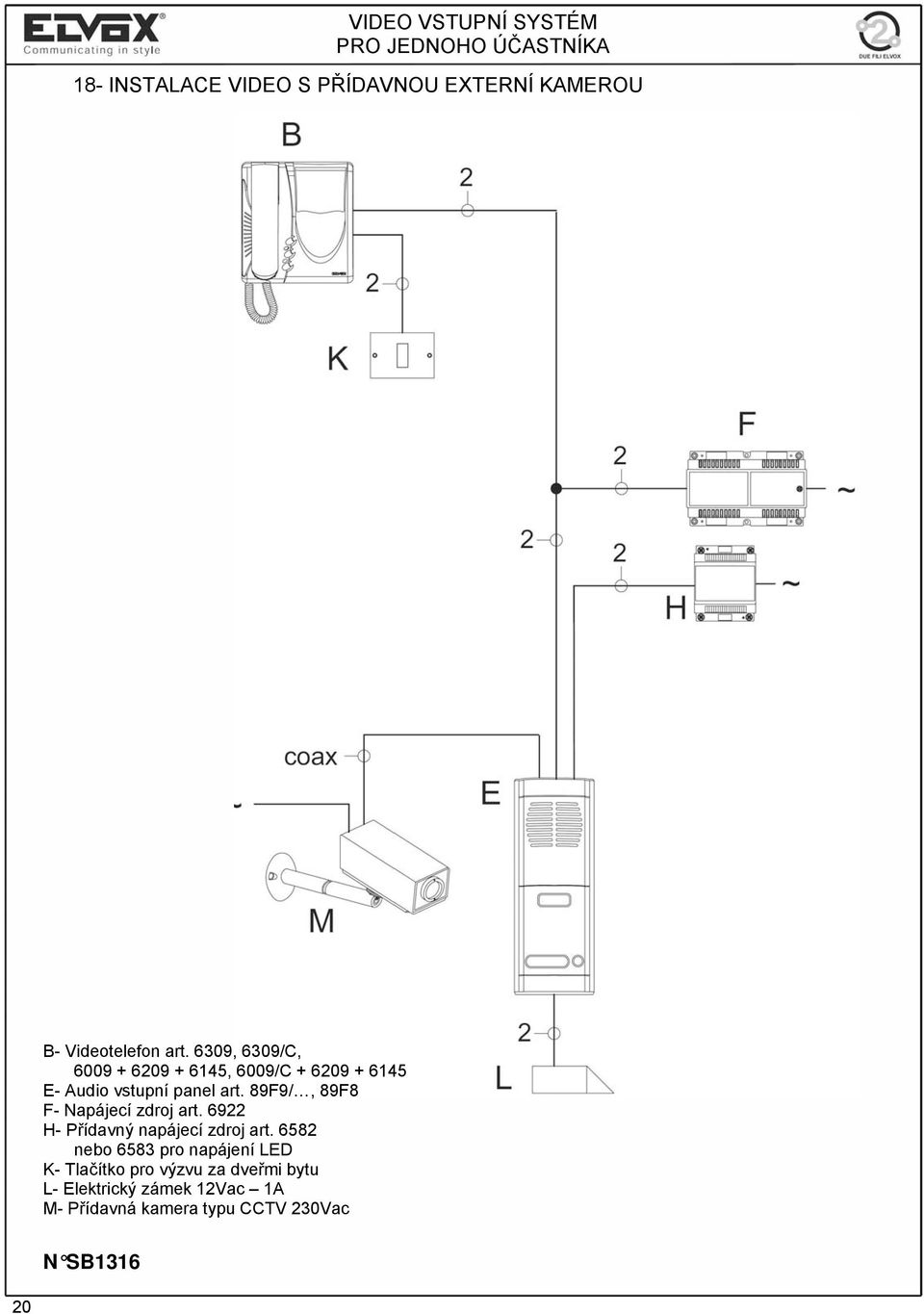 6309, 6309/C, 6009 + 6209 + 6145, 6009/C + 6209 + 6145 E- Audio vstupní panel