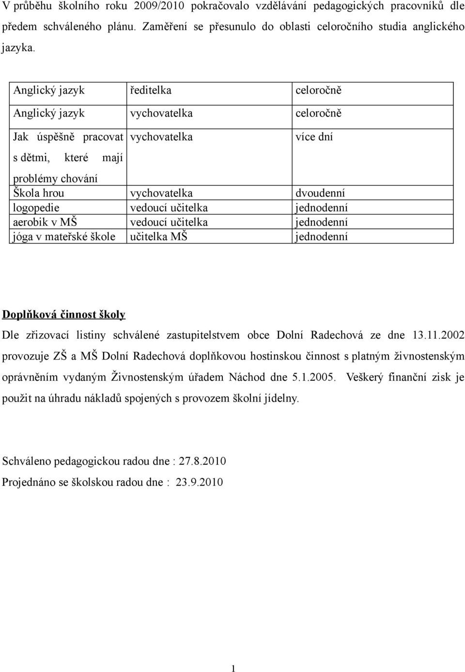 vedoucí učitelka jednodenní aerobik v MŠ vedoucí učitelka jednodenní jóga v mateřské škole učitelka MŠ jednodenní Doplňková činnost školy Dle zřizovací listiny schválené zastupitelstvem obce Dolní