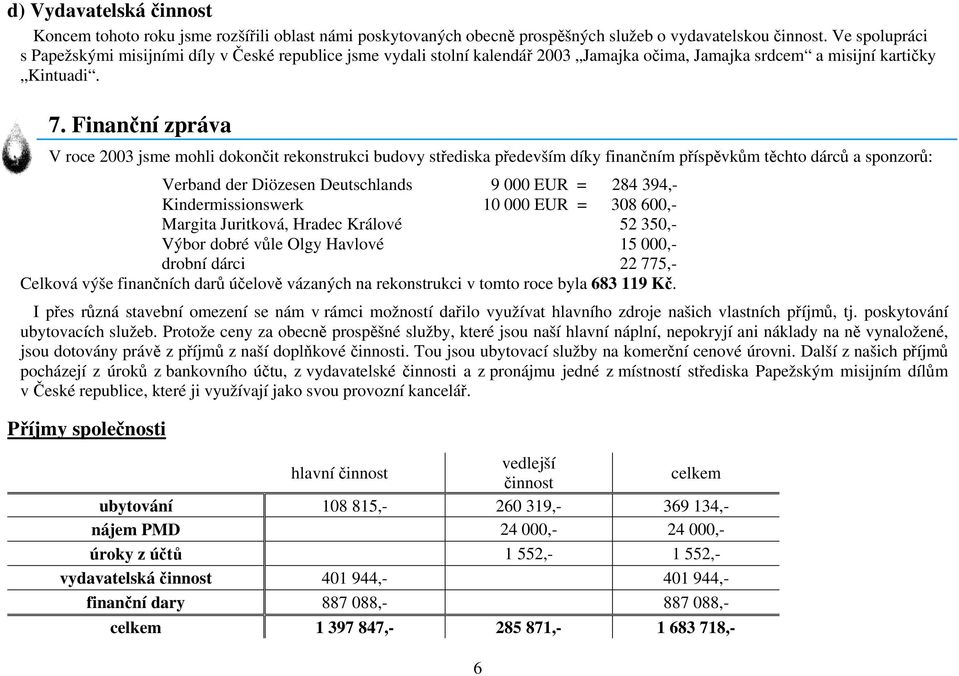 Finanční zpráva V roce 2003 jsme mohli dokončit rekonstrukci budovy střediska především díky finančním příspěvkům těchto dárců a sponzorů: Verband der Diözesen Deutschlands 9 000 EUR = 284 394,-