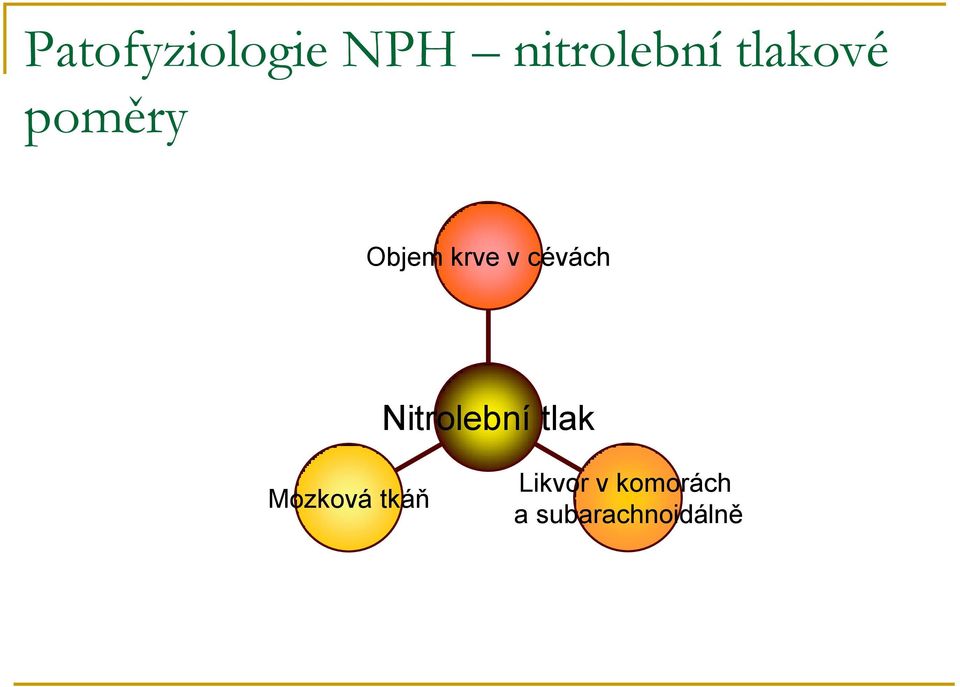 cévách Nitrolební tlak Mozková