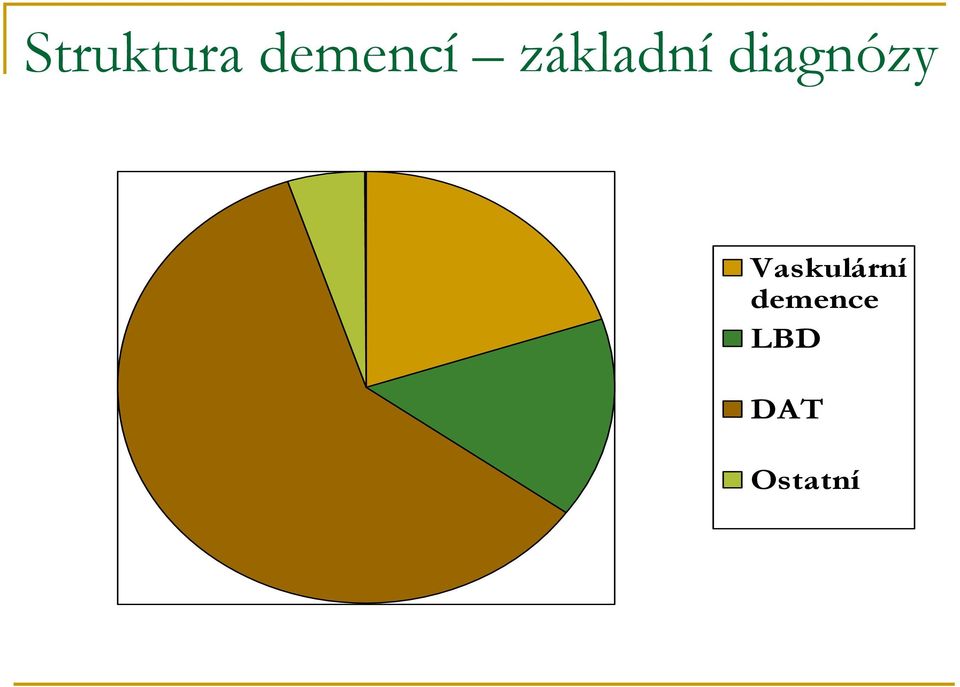 Vaskulární