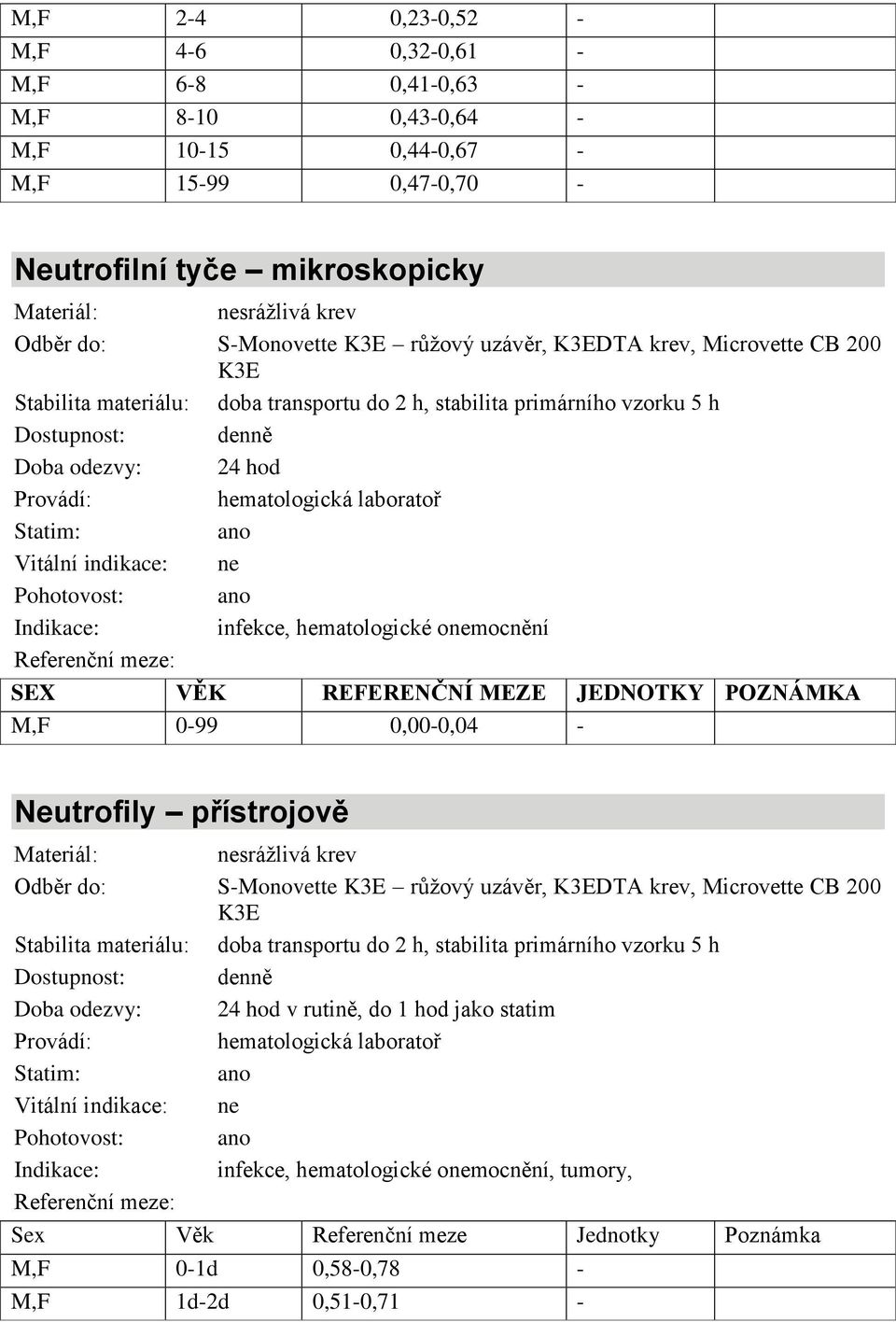 0-99 0,00-0,04 - Neutrofily přístrojově S-Monovette K3E růžový uzávěr, K3EDTA krev, Microvette CB 200 K3E doba transportu do 2 h, stabilita primárního vzorku 5 h 24 hod v