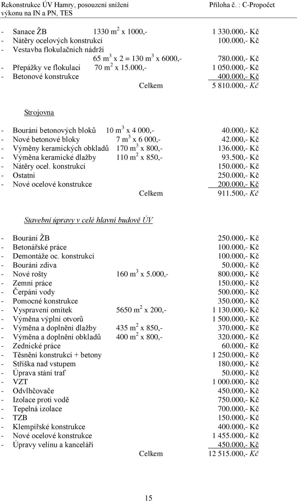 000,- Kč - Výměny keramických obkladů 170 m 3 x 800,- 136.000,- Kč - Výměna keramické dlaţby 110 m 2 x 850,- 93.500,- Kč - Nátěry ocel. konstrukcí 150.000,- Kč - Ostatní 250.