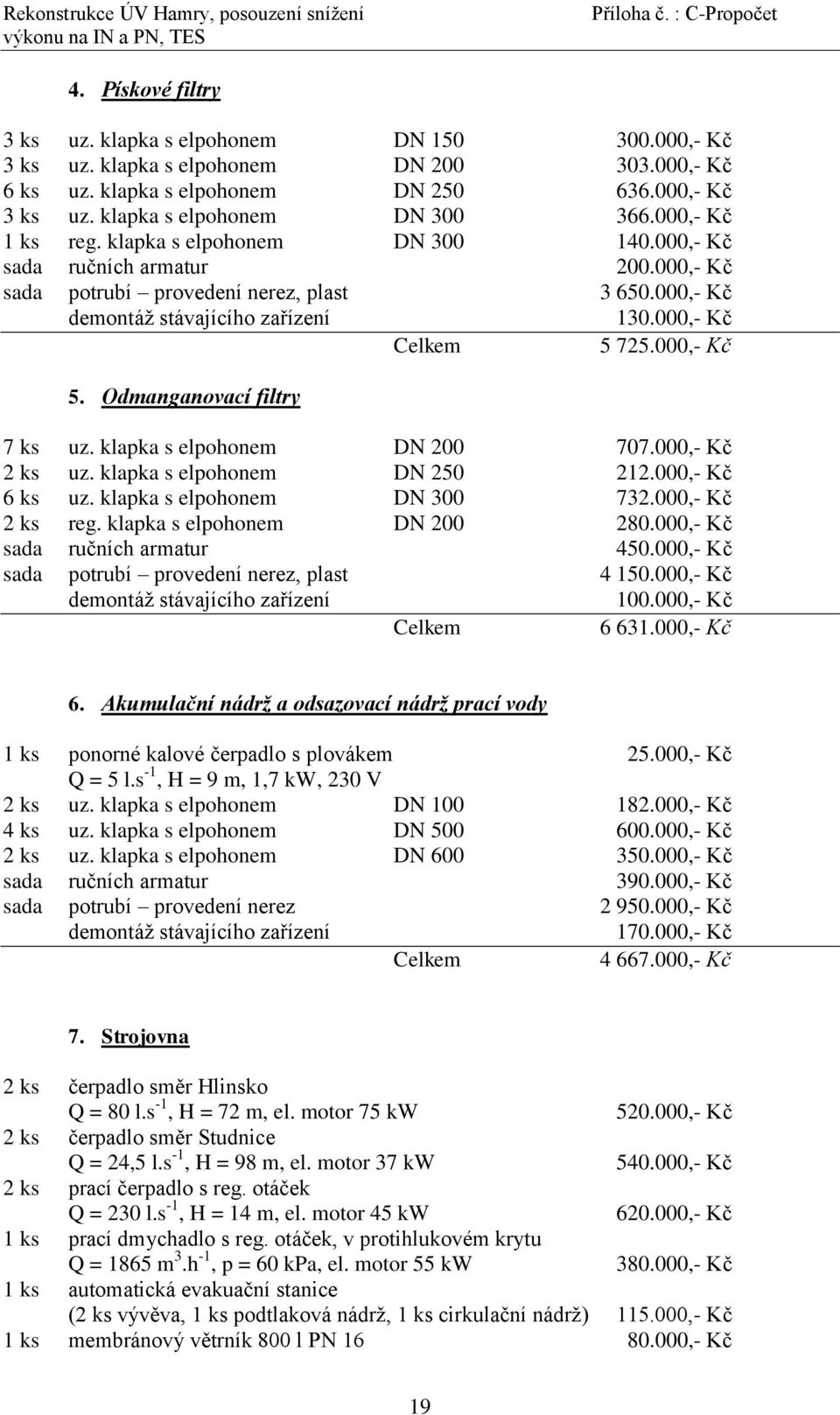 000,- Kč 5. Odmanganovací filtry 7 ks uz. klapka s elpohonem DN 200 707.000,- Kč 2 ks uz. klapka s elpohonem DN 250 212.000,- Kč 6 ks uz. klapka s elpohonem DN 300 732.000,- Kč 2 ks reg.