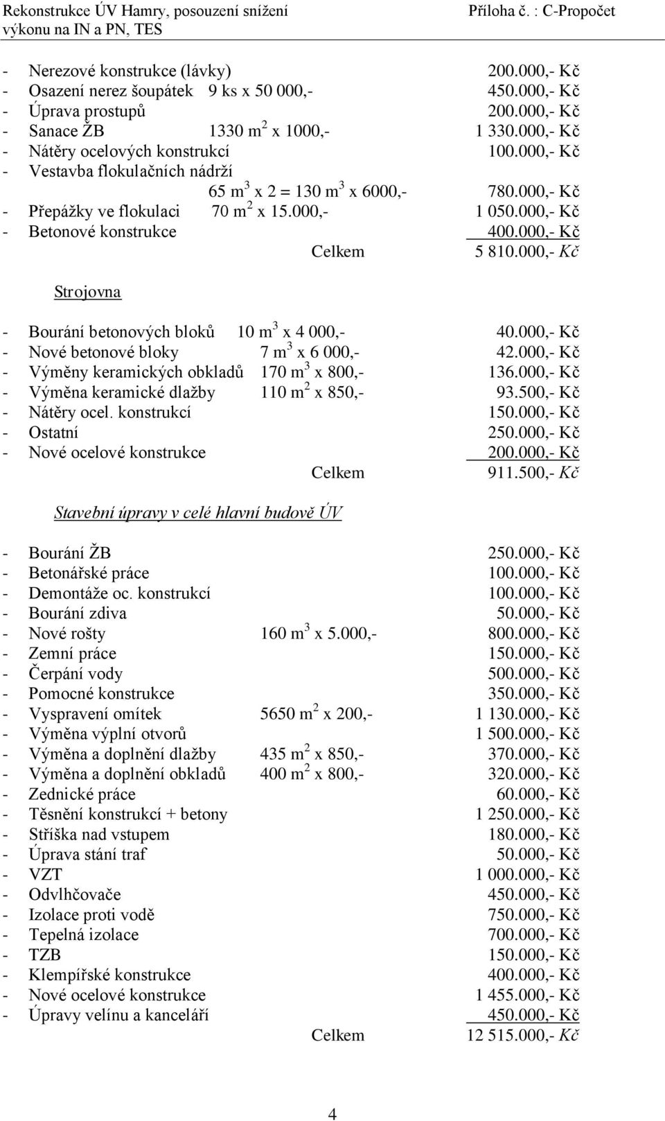 000,- Kč - Betonové konstrukce 400.000,- Kč 5 810.000,- Kč Strojovna - Bourání betonových bloků 10 m 3 x 4 000,- 40.000,- Kč - Nové betonové bloky 7 m 3 x 6 000,- 42.