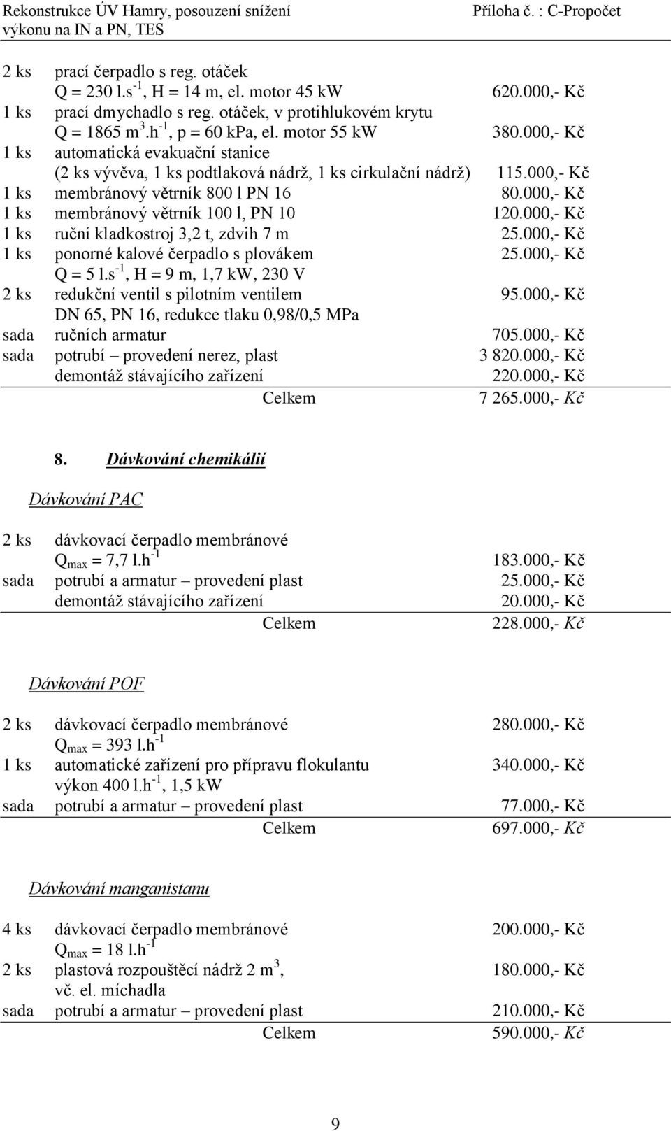 000,- Kč 1 ks membránový větrník 100 l, PN 10 120.000,- Kč 1 ks ruční kladkostroj 3,2 t, zdvih 7 m 25.000,- Kč 1 ks ponorné kalové čerpadlo s plovákem 25.000,- Kč Q = 5 l.