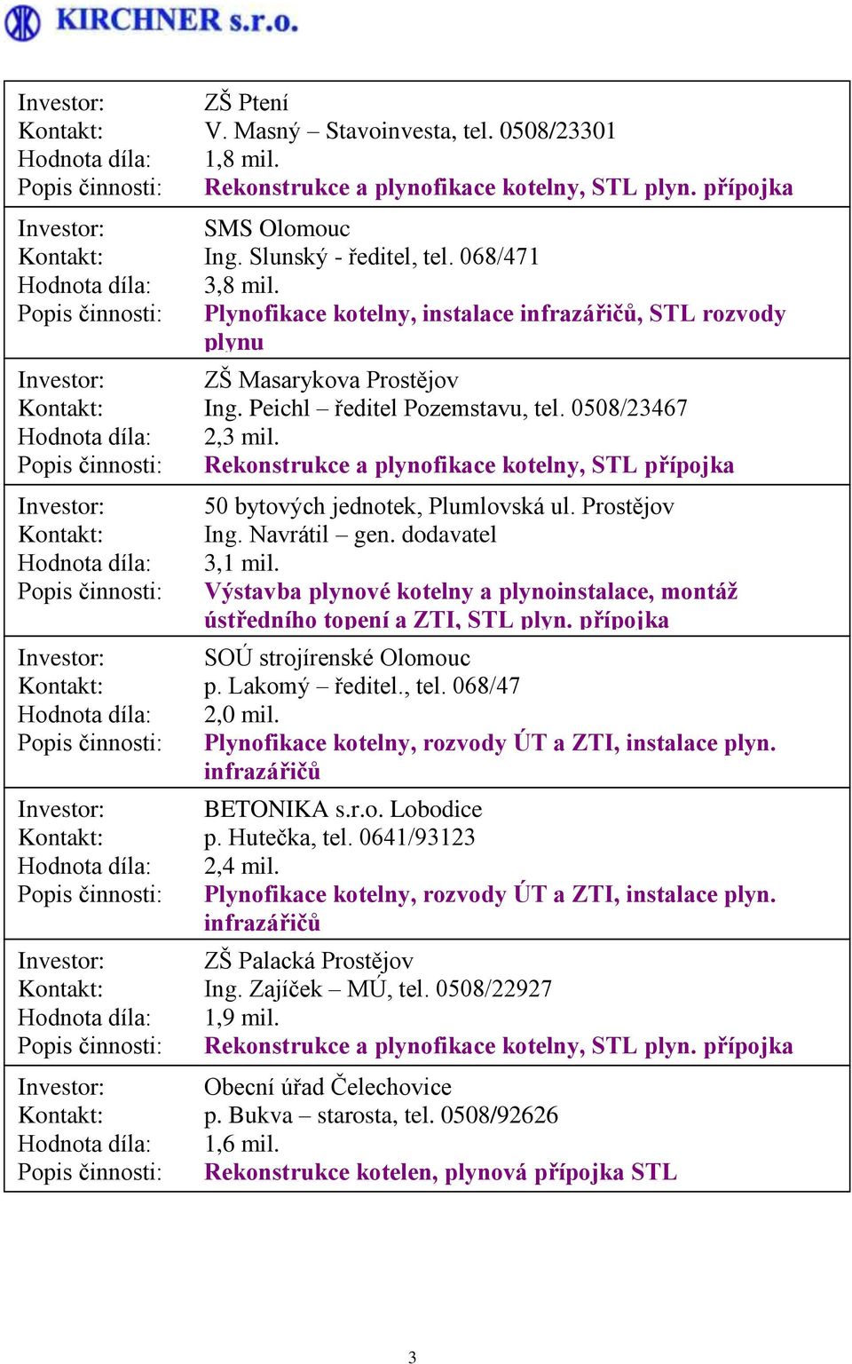 Rekonstrukce a plynofikace kotelny, STL přípojka 50 bytových jednotek, Plumlovská ul. Prostějov Ing. Navrátil gen. dodavatel 3,1 mil.