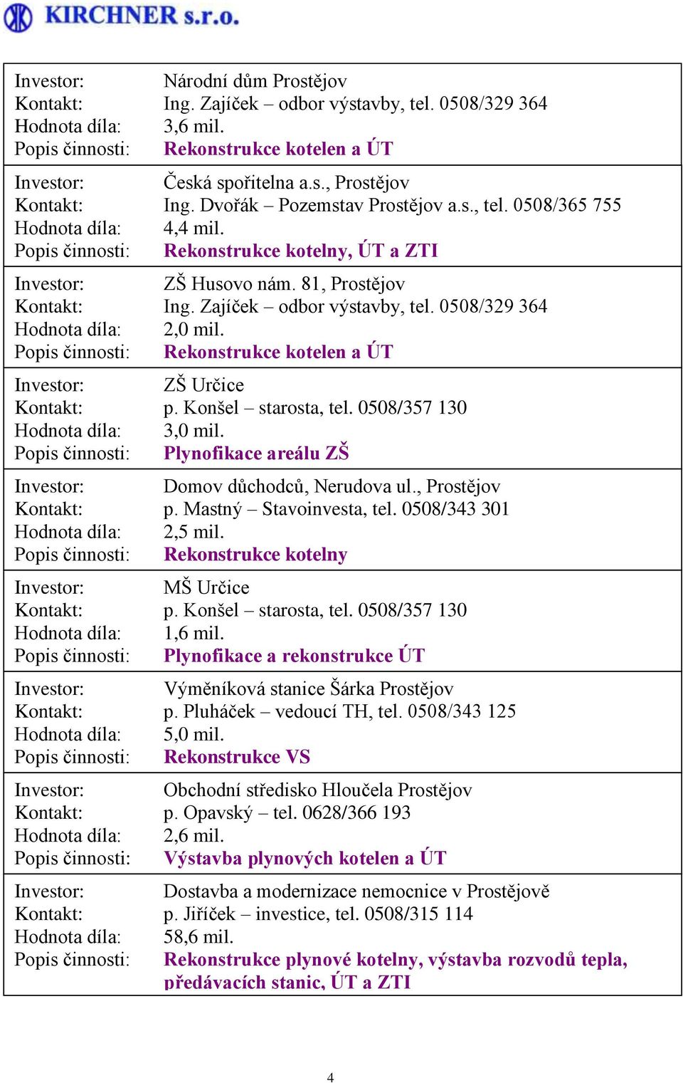 Plynofikace areálu ZŠ Domov důchodců, Nerudova ul., Prostějov p. Mastný Stavoinvesta, tel. 0508/343 301 Rekonstrukce kotelny MŠ Určice p. Konšel starosta, tel.