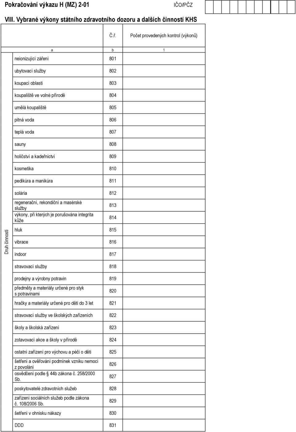 804 umělá koupaliště 805 pitná voda 806 teplá voda 807 sauny 808 holičství a kadeřnictví 809 kosmetika 810 pedikúra a manikúra 811 solária 812 Druh činnosti regenerační, rekondiční a masérské služby