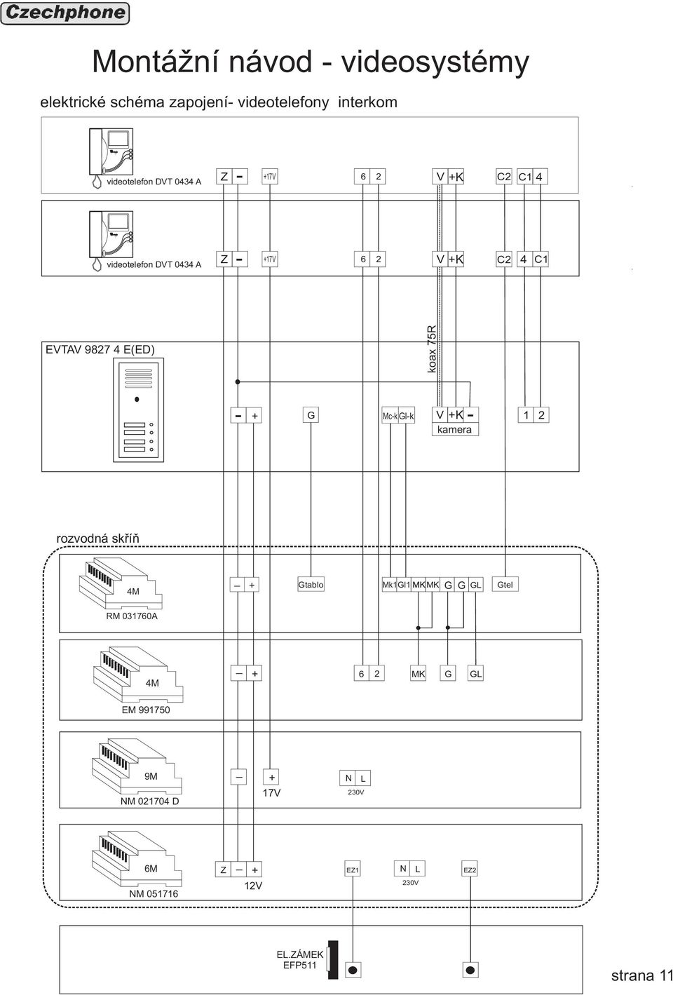 Z 17V V K C2 C1 EVTAV 9827 E(ED) Mck lk V K kamera 1 2 rozvodná skøíò M tablo Mk1l1