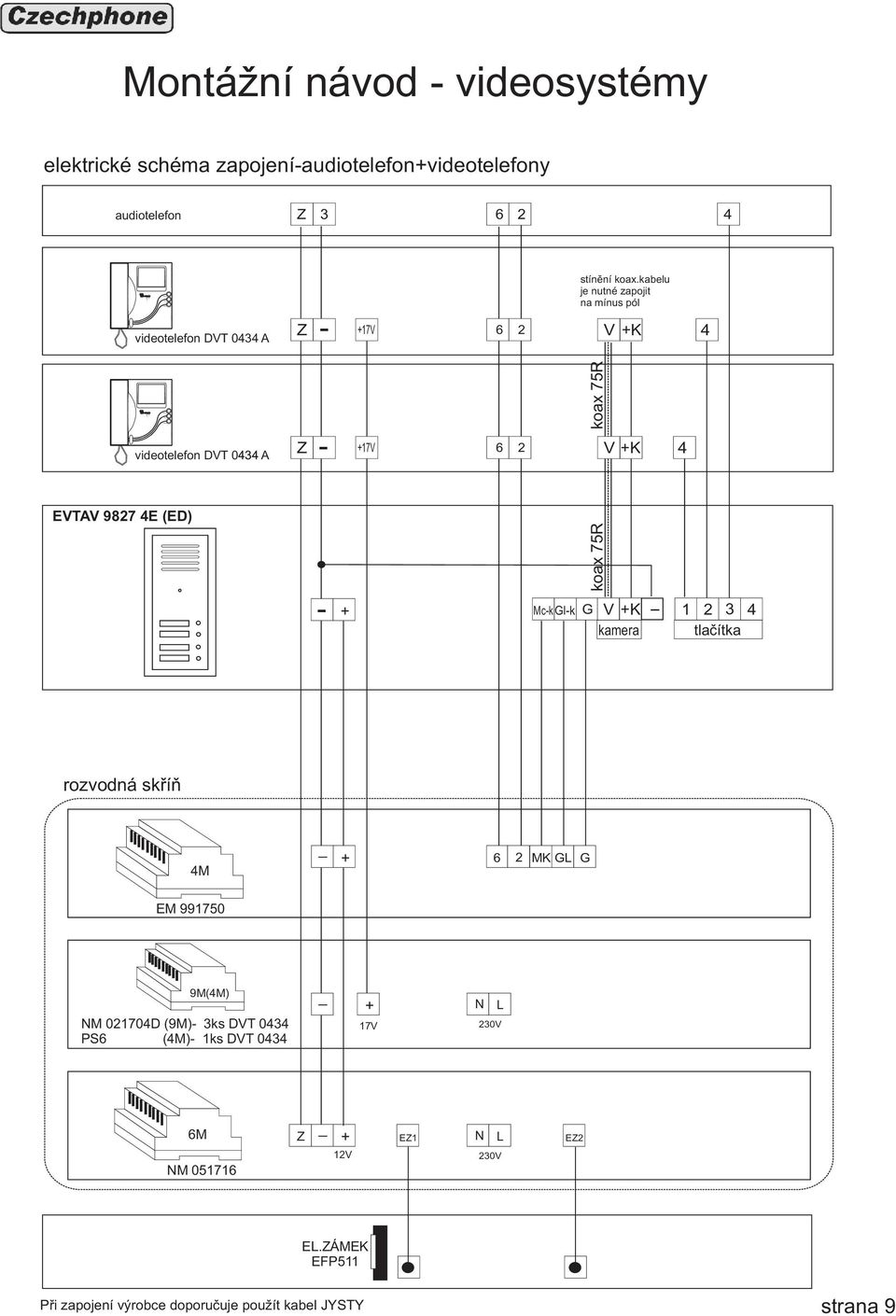 kabelu je nutné zapojit na mínus pól Z 17V V K videotelefon DVT 03 A Z 17V V K EVTAV 9827 E (ED) V Mck lk K 1 2 3